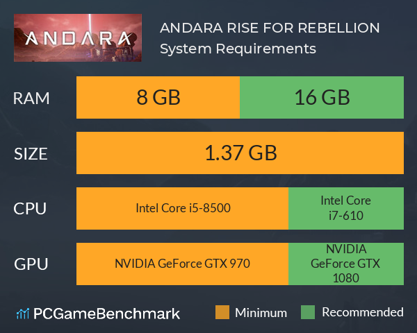ANDARA: RISE FOR REBELLION System Requirements PC Graph - Can I Run ANDARA: RISE FOR REBELLION