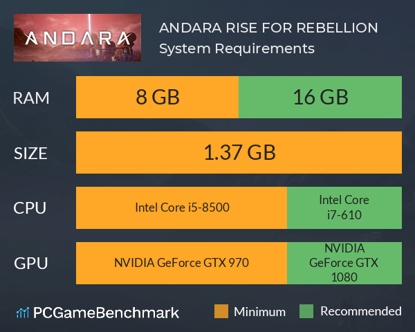 ANDARA: RISE FOR REBELLION System Requirements PC Graph - Can I Run ANDARA: RISE FOR REBELLION ANDARA: RISE FOR REBELLION System Requirements PC Graph - Can I Run ANDARA: RISE FOR REBELLION