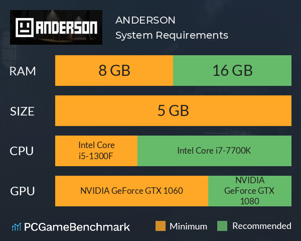 ANDERSON System Requirements PC Graph - Can I Run ANDERSON ANDERSON System Requirements PC Graph - Can I Run ANDERSON