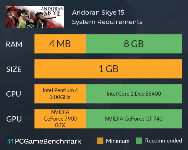 Andoran Skye 1.5 System Requirements PC Graph - Can I Run Andoran Skye 1.5 Andoran Skye 1.5 System Requirements PC Graph - Can I Run Andoran Skye 1.5