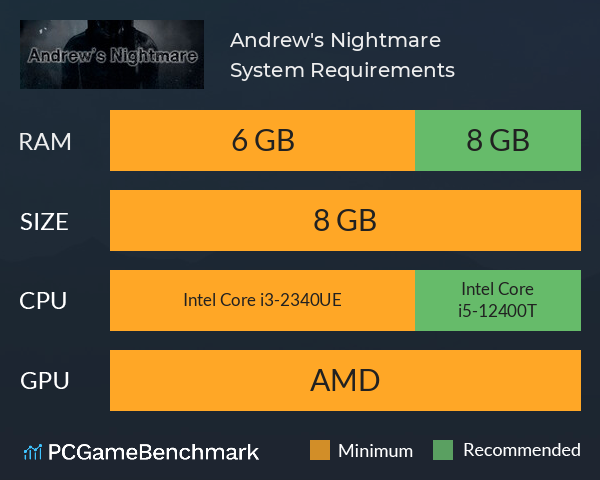 Andrew's Nightmare System Requirements PC Graph - Can I Run Andrew's Nightmare Andrew's Nightmare System Requirements PC Graph - Can I Run Andrew's Nightmare