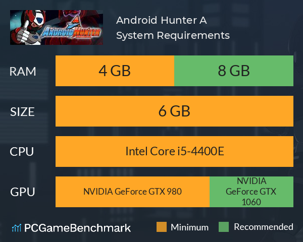 Android Hunter A System Requirements PC Graph - Can I Run Android Hunter A