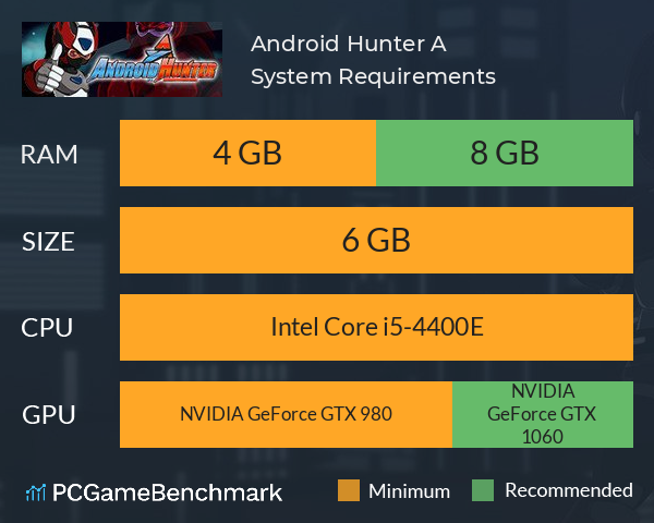 Android Hunter A System Requirements PC Graph - Can I Run Android Hunter A Android Hunter A System Requirements PC Graph - Can I Run Android Hunter A