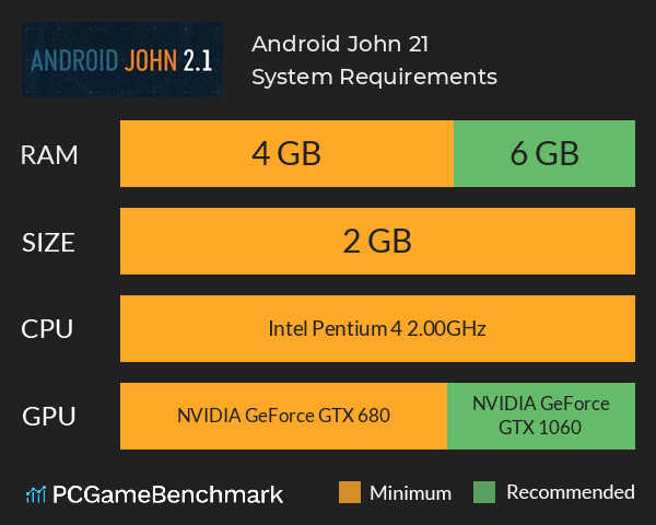 Android John 2.1 System Requirements PC Graph - Can I Run Android John 2.1