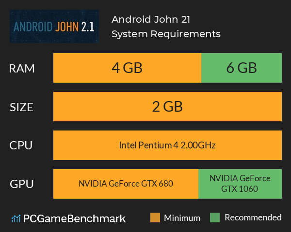Android John 2.1 System Requirements PC Graph - Can I Run Android John 2.1 Android John 2.1 System Requirements PC Graph - Can I Run Android John 2.1