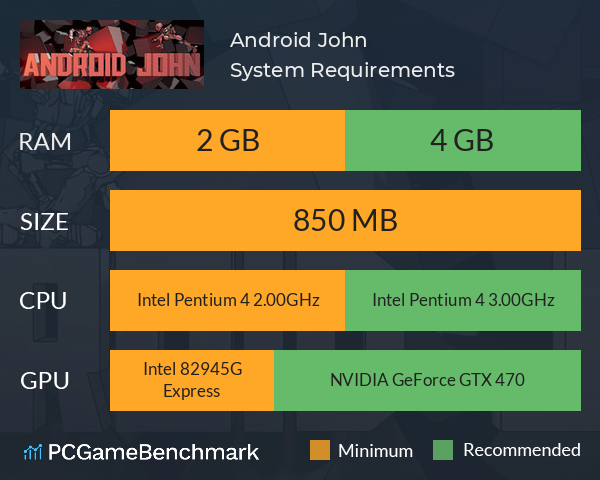 Android John System Requirements PC Graph - Can I Run Android John