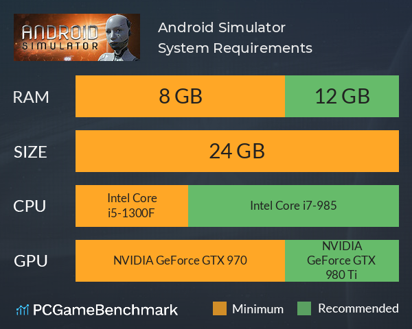 Android Simulator System Requirements PC Graph - Can I Run Android Simulator