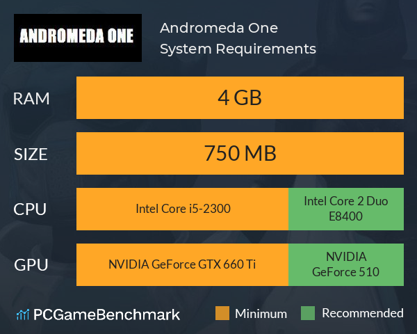 Andromeda One System Requirements PC Graph - Can I Run Andromeda One Andromeda One System Requirements PC Graph - Can I Run Andromeda One