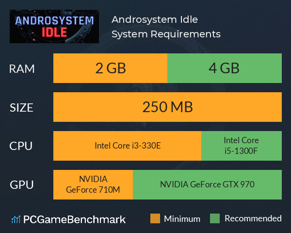 Androsystem Idle System Requirements PC Graph - Can I Run Androsystem Idle Androsystem Idle System Requirements PC Graph - Can I Run Androsystem Idle