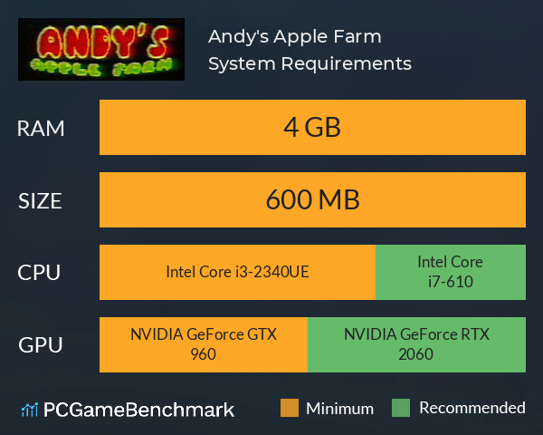 Andy's Apple Farm System Requirements PC Graph - Can I Run Andy's Apple Farm Andy's Apple Farm System Requirements PC Graph - Can I Run Andy's Apple Farm