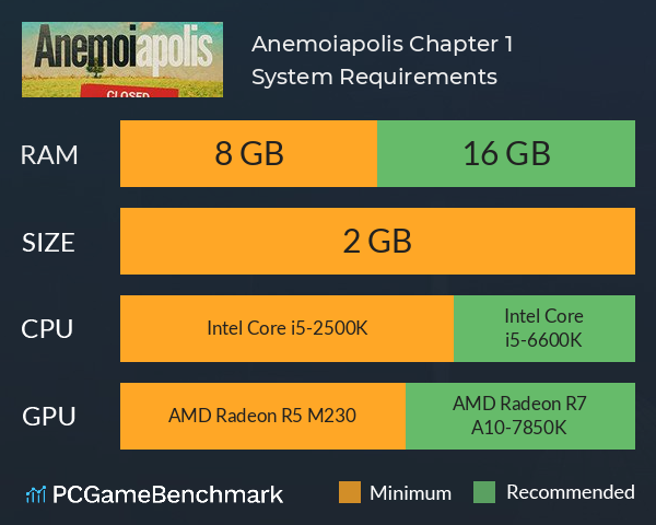 Anemoiapolis: Chapter 1 System Requirements PC Graph - Can I Run Anemoiapolis: Chapter 1