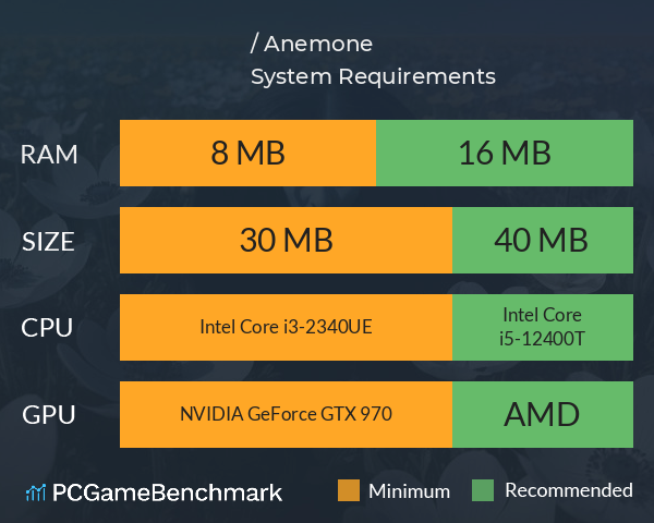 アネモネ / Anemone System Requirements PC Graph - Can I Run アネモネ / Anemone アネモネ / Anemone System Requirements PC Graph - Can I Run アネモネ / Anemone