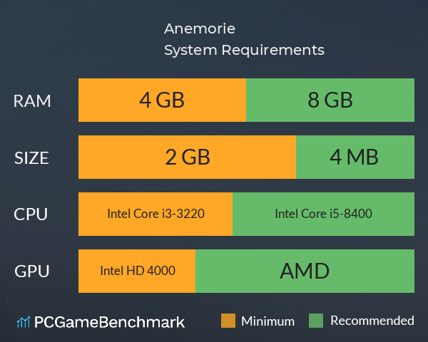 Anemorie System Requirements PC Graph - Can I Run Anemorie Anemorie System Requirements PC Graph - Can I Run Anemorie