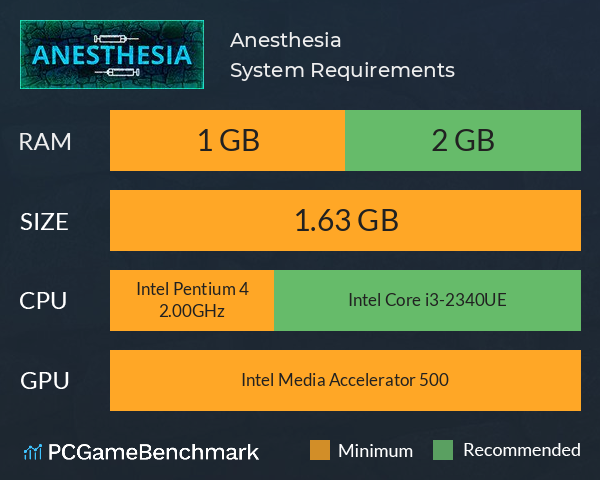 Anesthesia System Requirements PC Graph - Can I Run Anesthesia Anesthesia System Requirements PC Graph - Can I Run Anesthesia