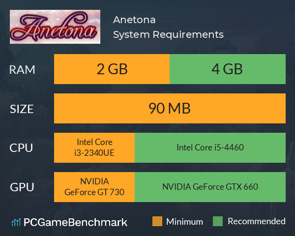 Anetona System Requirements PC Graph - Can I Run Anetona