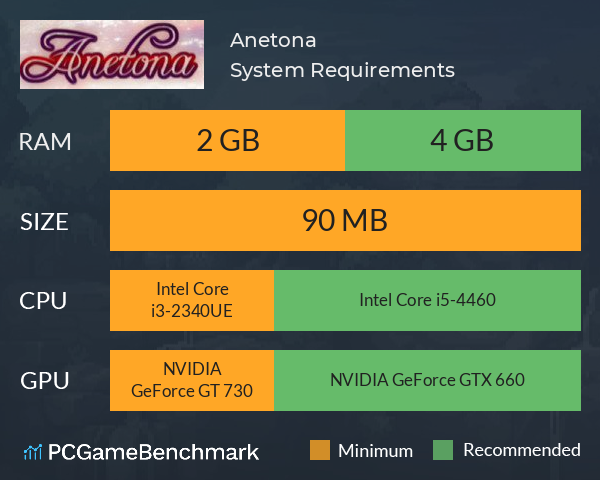 Anetona System Requirements PC Graph - Can I Run Anetona Anetona System Requirements PC Graph - Can I Run Anetona