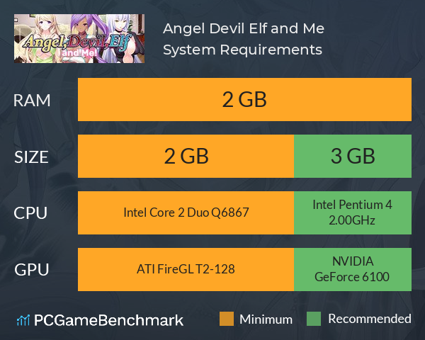 Angel, Devil, Elf and Me! System Requirements PC Graph - Can I Run Angel, Devil, Elf and Me! Angel, Devil, Elf and Me! System Requirements PC Graph - Can I Run Angel, Devil, Elf and Me!