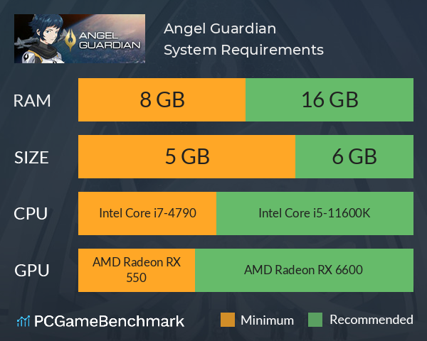 Angel Guardian System Requirements PC Graph - Can I Run Angel Guardian Angel Guardian System Requirements PC Graph - Can I Run Angel Guardian