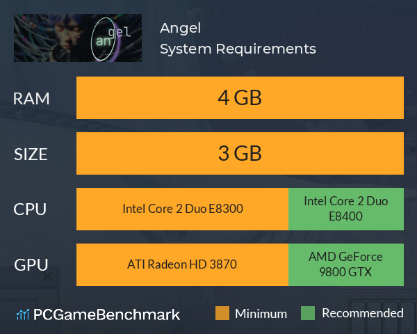 Angel System Requirements PC Graph - Can I Run Angel Angel System Requirements PC Graph - Can I Run Angel