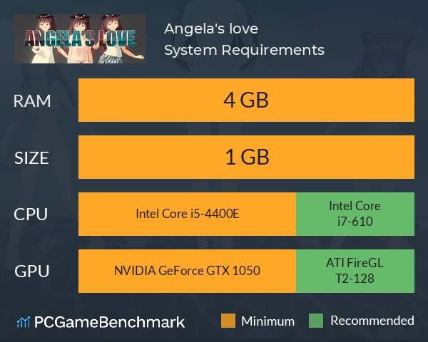 Angela's love System Requirements PC Graph - Can I Run Angela's love Angela's love System Requirements PC Graph - Can I Run Angela's love
