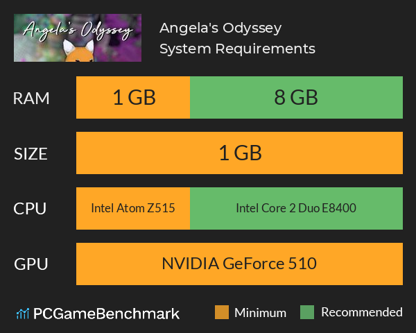 Angela's Odyssey System Requirements PC Graph - Can I Run Angela's Odyssey