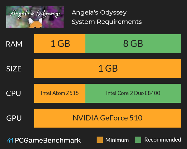 Angela's Odyssey System Requirements PC Graph - Can I Run Angela's Odyssey Angela's Odyssey System Requirements PC Graph - Can I Run Angela's Odyssey