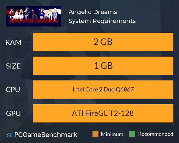 Angelic Dreams System Requirements PC Graph - Can I Run Angelic Dreams Angelic Dreams System Requirements PC Graph - Can I Run Angelic Dreams