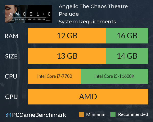 Angelic: The Chaos Theatre Prelude System Requirements PC Graph - Can I Run Angelic: The Chaos Theatre Prelude Angelic: The Chaos Theatre Prelude System Requirements PC Graph - Can I Run Angelic: The Chaos Theatre Prelude