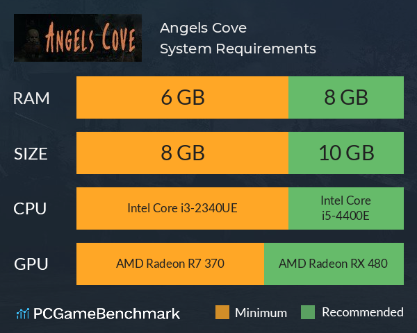 Angels Cove System Requirements PC Graph - Can I Run Angels Cove