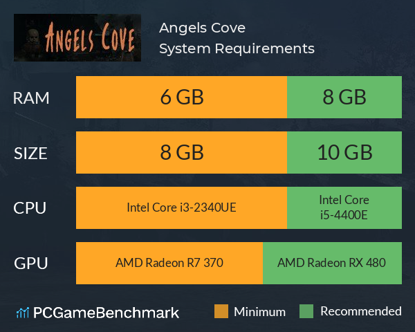 Angels Cove System Requirements PC Graph - Can I Run Angels Cove Angels Cove System Requirements PC Graph - Can I Run Angels Cove