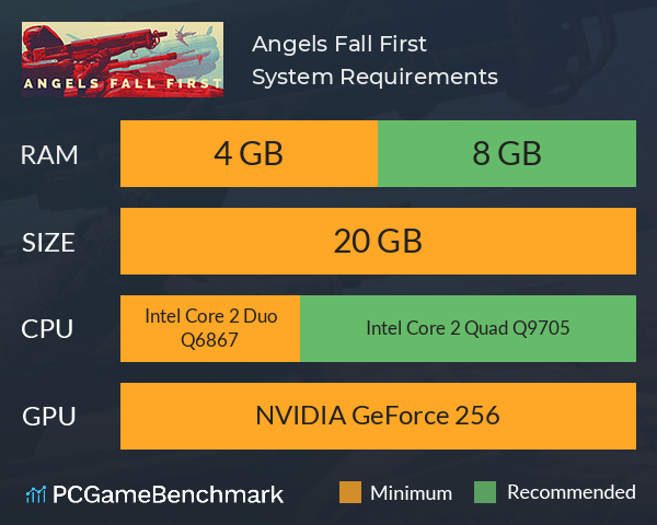 Angels Fall First System Requirements PC Graph - Can I Run Angels Fall First