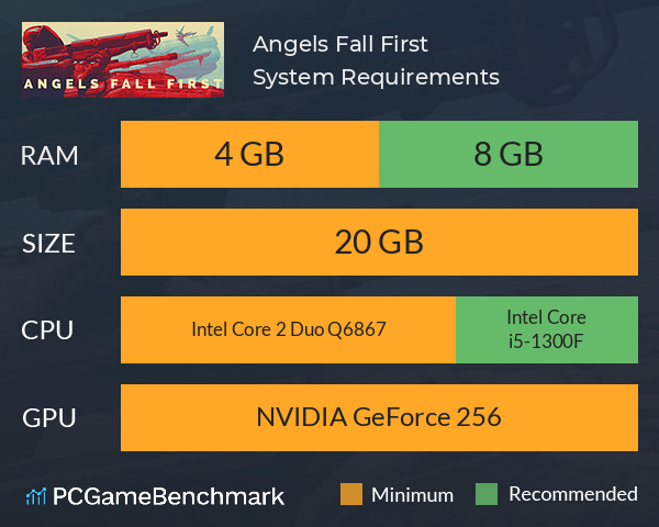 Angels Fall First System Requirements PC Graph - Can I Run Angels Fall First Angels Fall First System Requirements PC Graph - Can I Run Angels Fall First