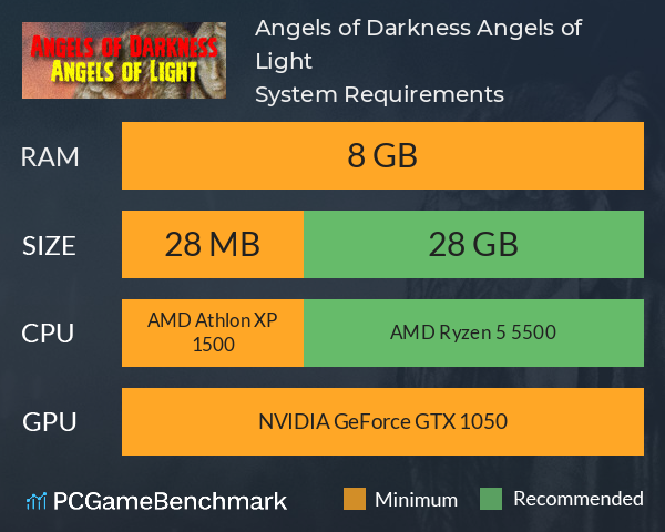 Angels of Darkness Angels of Light System Requirements PC Graph - Can I Run Angels of Darkness Angels of Light