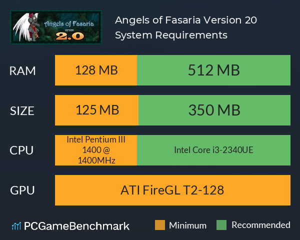 Angels of Fasaria: Version 2.0 System Requirements PC Graph - Can I Run Angels of Fasaria: Version 2.0