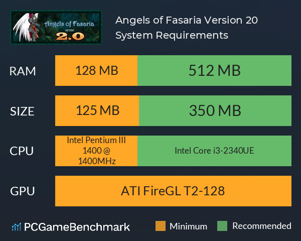 Angels of Fasaria: Version 2.0 System Requirements PC Graph - Can I Run Angels of Fasaria: Version 2.0 Angels of Fasaria: Version 2.0 System Requirements PC Graph - Can I Run Angels of Fasaria: Version 2.0
