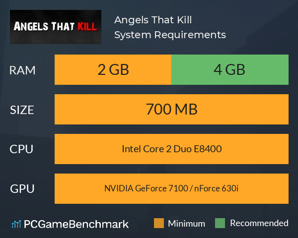 Angels That Kill System Requirements PC Graph - Can I Run Angels That Kill