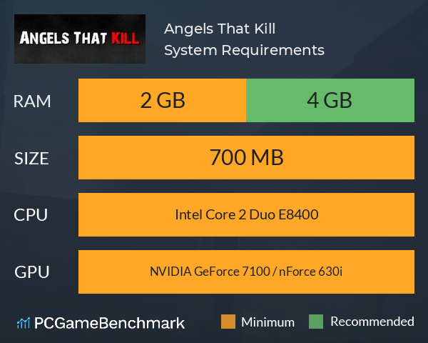 Angels That Kill System Requirements PC Graph - Can I Run Angels That Kill Angels That Kill System Requirements PC Graph - Can I Run Angels That Kill
