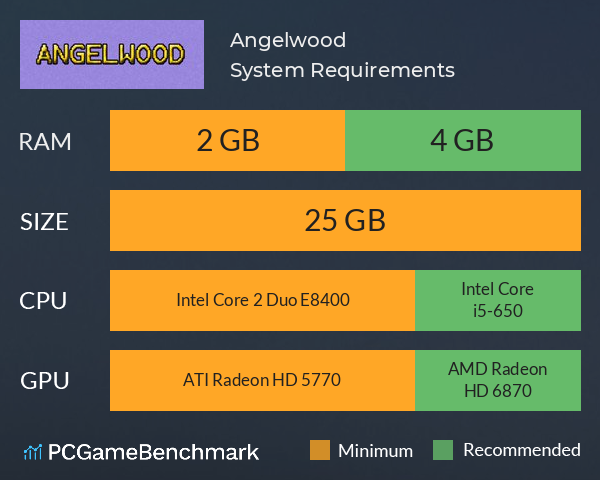 Angelwood System Requirements PC Graph - Can I Run Angelwood Angelwood System Requirements PC Graph - Can I Run Angelwood