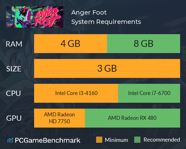 Anger Foot System Requirements PC Graph - Can I Run Anger Foot