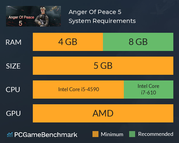 Anger Of Peace 5 System Requirements PC Graph - Can I Run Anger Of Peace 5