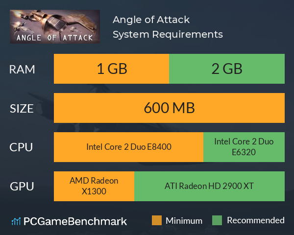 Angle of Attack System Requirements PC Graph - Can I Run Angle of Attack