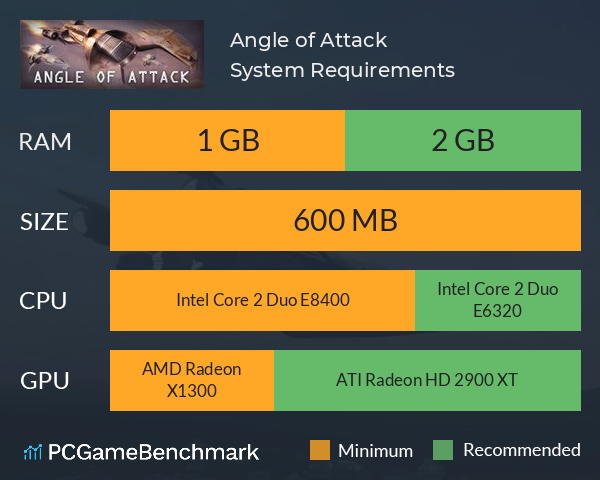Angle of Attack System Requirements PC Graph - Can I Run Angle of Attack Angle of Attack System Requirements PC Graph - Can I Run Angle of Attack