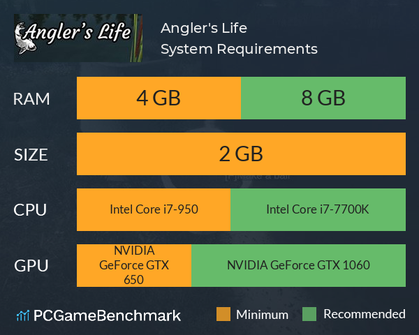 Angler's Life System Requirements PC Graph - Can I Run Angler's Life