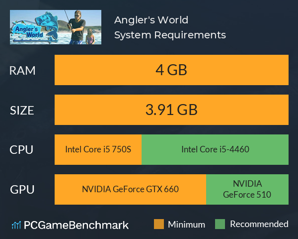 Angler's World System Requirements PC Graph - Can I Run Angler's World