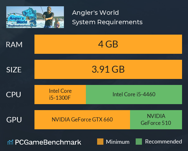 Angler's World System Requirements PC Graph - Can I Run Angler's World Angler's World System Requirements PC Graph - Can I Run Angler's World