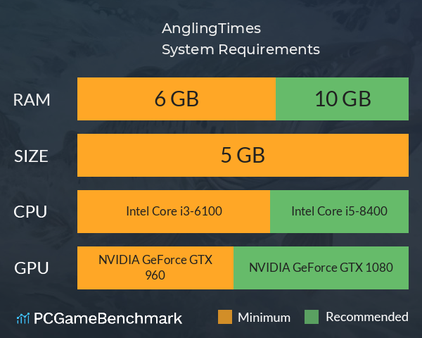 AnglingTimes System Requirements PC Graph - Can I Run AnglingTimes AnglingTimes System Requirements PC Graph - Can I Run AnglingTimes