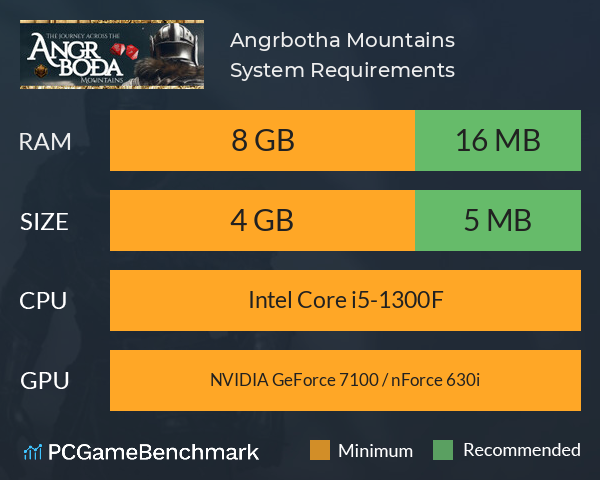 Angrbotha Mountains System Requirements PC Graph - Can I Run Angrbotha Mountains