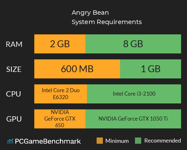 Angry Bean System Requirements PC Graph - Can I Run Angry Bean Angry Bean System Requirements PC Graph - Can I Run Angry Bean