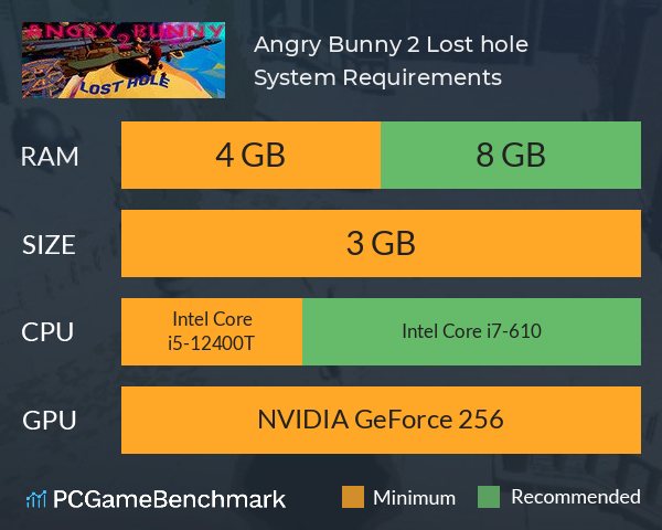 Angry Bunny 2: Lost hole System Requirements PC Graph - Can I Run Angry Bunny 2: Lost hole Angry Bunny 2: Lost hole System Requirements PC Graph - Can I Run Angry Bunny 2: Lost hole