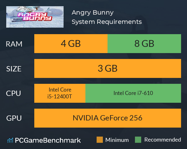 Angry Bunny System Requirements PC Graph - Can I Run Angry Bunny Angry Bunny System Requirements PC Graph - Can I Run Angry Bunny